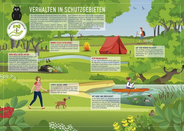 Verhalten in Schutzgebieten (© Stiftung Naturschutzfonds Brandenburg)