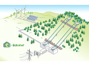 (c) Lahn-Dill-Bergland 7x7 Energie 2013