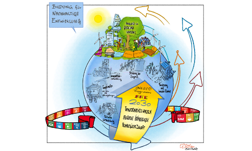Diese Illustration entstand im Rahmen des Jahrestreffens der BNE-Gremien. Illustration: Visual Facilitators / Björn Pertoft (CC-Lizenz) 
