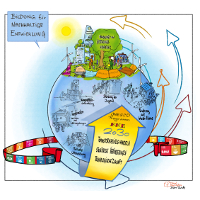 Mit BNE in die Zukunft – BNE 2030